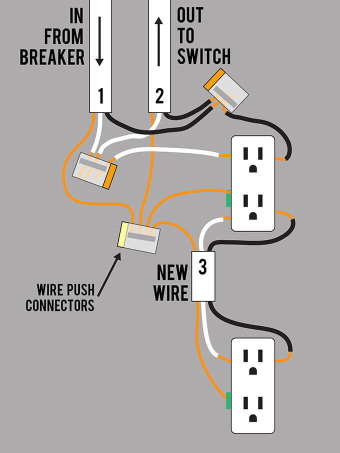 Electrical Outlet Install